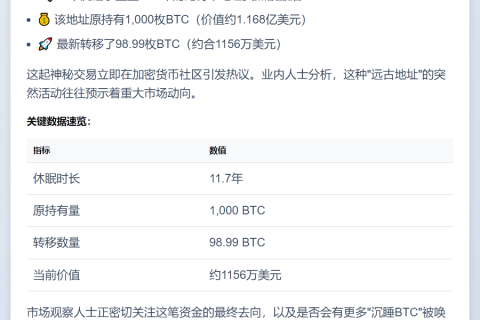 休眠12年地址转出99枚BTC