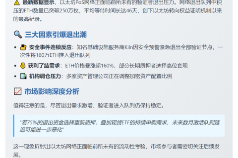 以太坊PoS退出队列250万ETH，等待46天