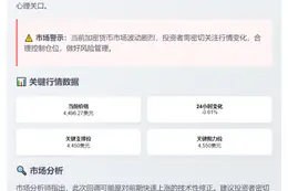 ETH跌破4500