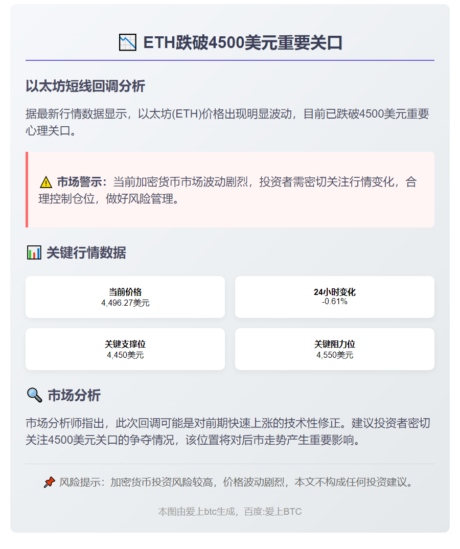 ETH跌破4500