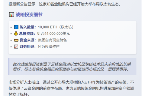 云锋金融斥资4400万美元购1万枚ETH