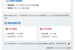 Ark Invest增持16万股Bullish股票
