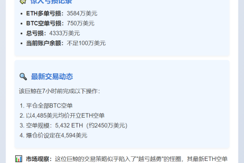 巨鲸做空ETH 爆仓价4594美元