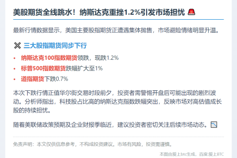 美股期货跌幅扩大 纳指期货跌1.2%