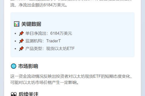 美现货以太坊ETF单日净流出6184万美元