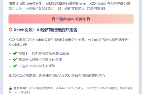 XCX暴涨170%突破0.081 USDT