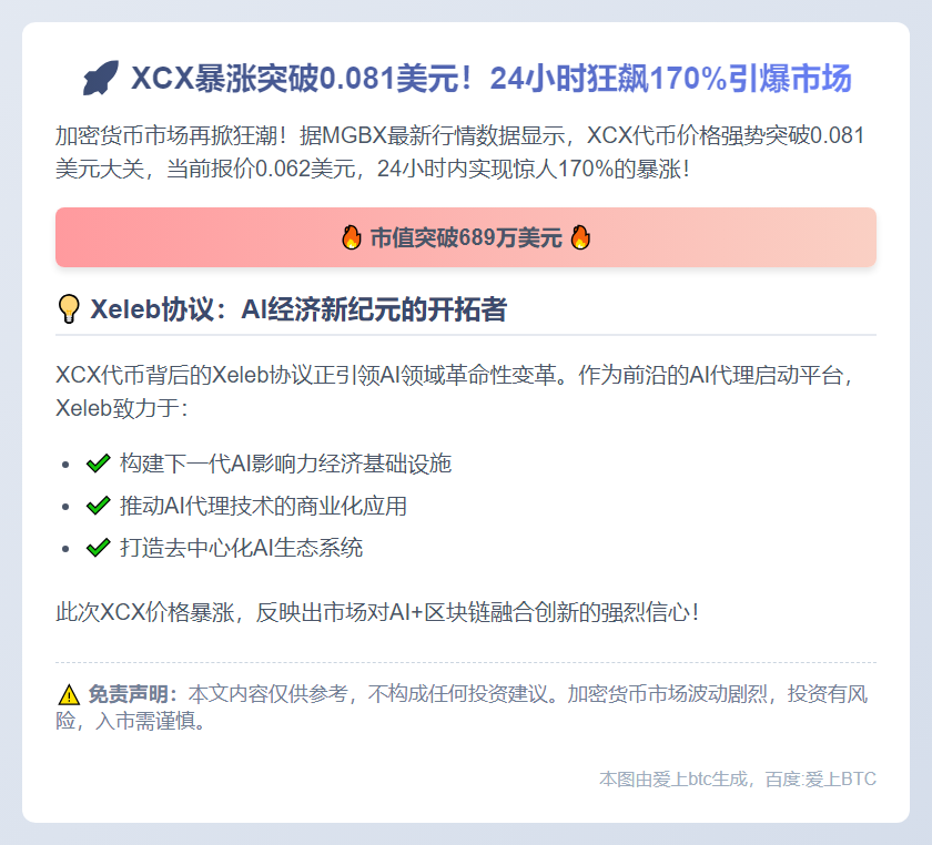 XCX暴涨170%突破0.081 USDT