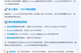 Solana 8 月收入 1.935 亿，增长 126%