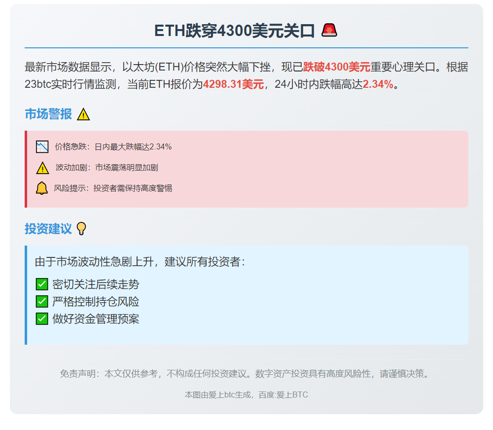 ETH跌穿4300