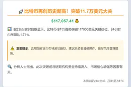 比特币突破11.7万美元