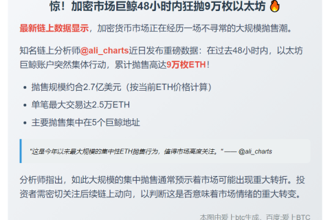 鲸鱼48小时抛售9万枚ETH
