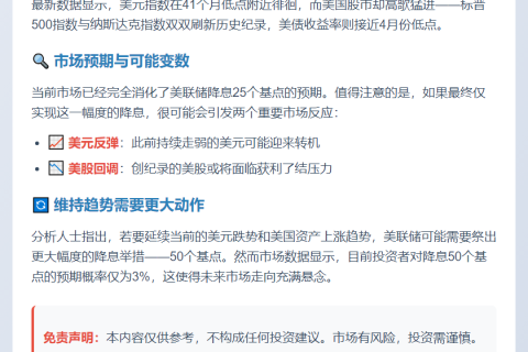 美联储降息预期或提振美元
