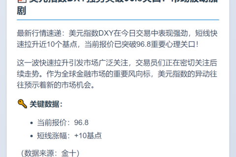美元指数DXY升至96.8