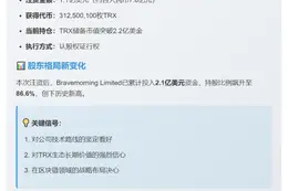 Tron股东增投1.1亿，TRX持仓达2.2亿