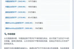 香港6只虚拟资产ETF成交4014万港元