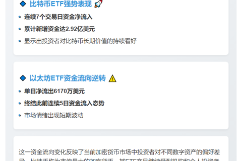 比特币ETF连续7天吸金2.92亿