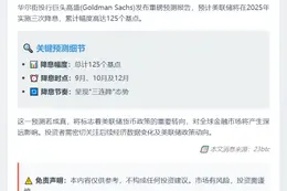 高盛：2025年或降息125基点