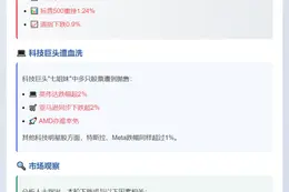 美股三大指数低开 纳指、标普跌超1%