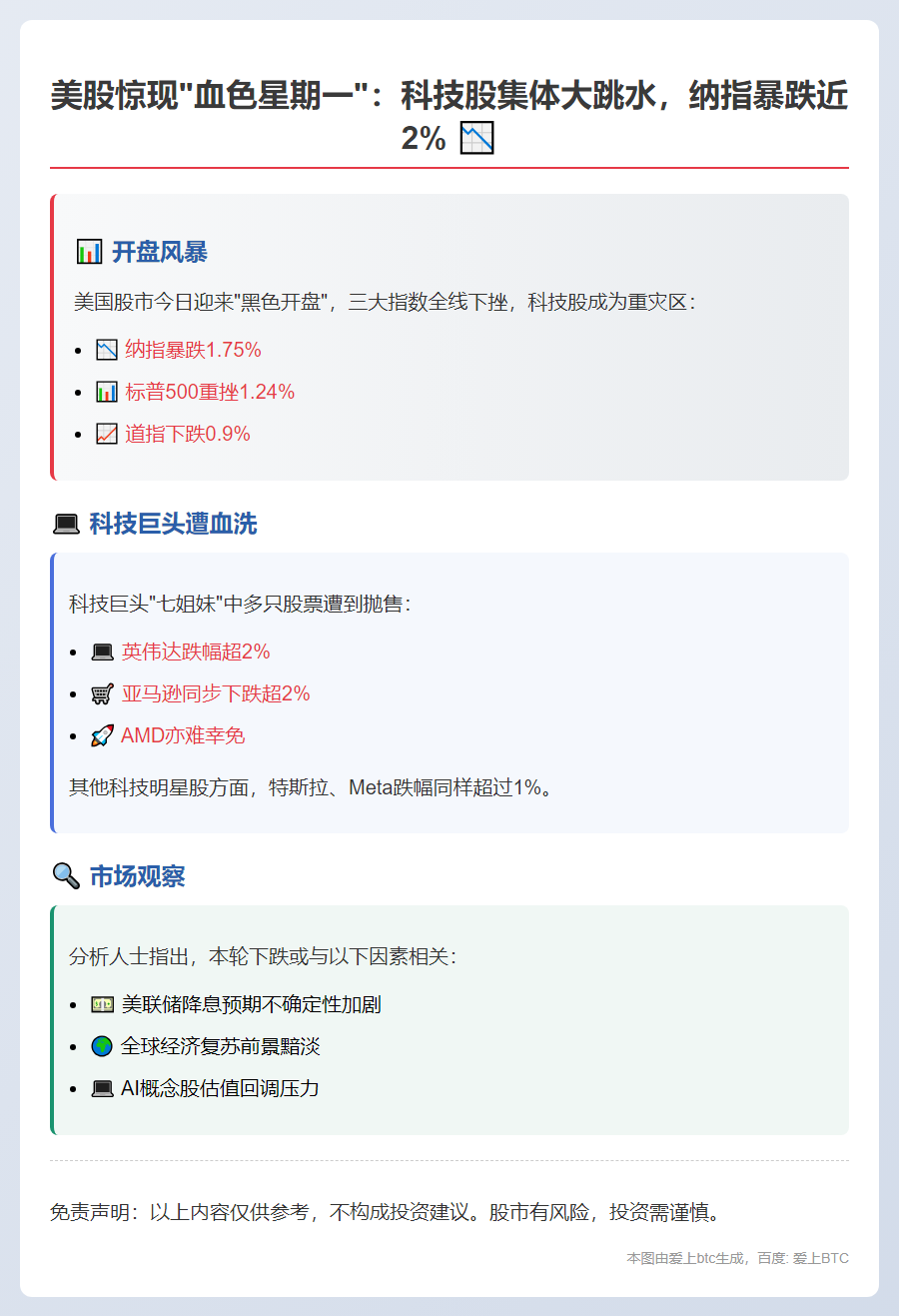 美股三大指数低开 纳指、标普跌超1%