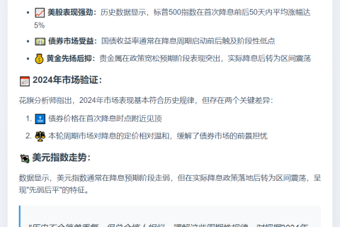 花旗复盘降息周期：股债双涨，黄金先强后平