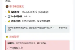 BTC突破11万美元