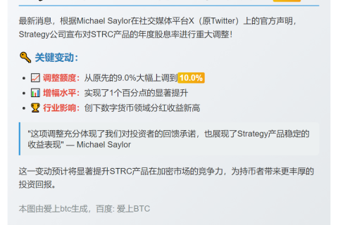 STRC股息率上调至10%