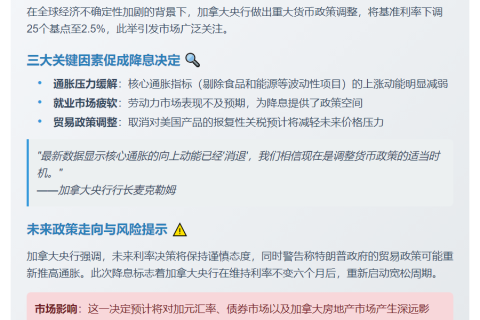 加拿大央行降息25个基点应对疲软就业