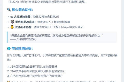 贝莱德增持美股与AI资产