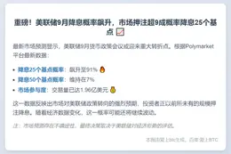 美联储9月降息概率升至91%