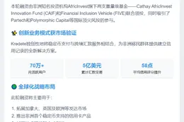 Kredete获2200万美元A轮融资
