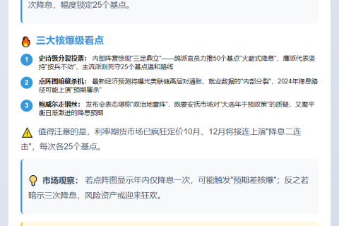 美联储9月或降息25基点，三大看点引关注