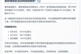 美联储逆回购规模达139.63亿美元