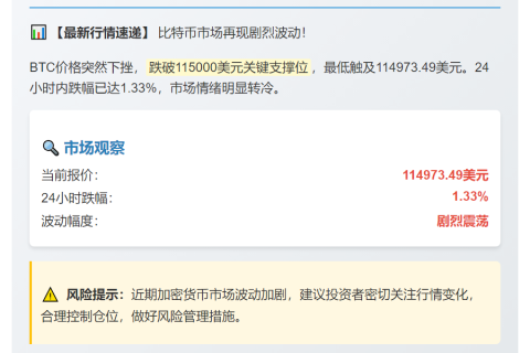 比特币跌破11.5万美元