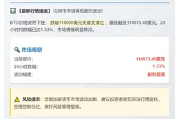 比特币跌破11.5万美元