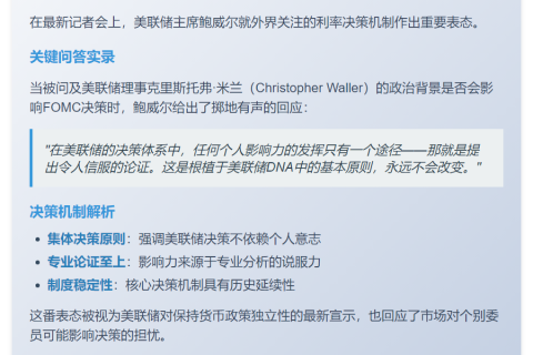 鲍威尔谈米兰对利率影响