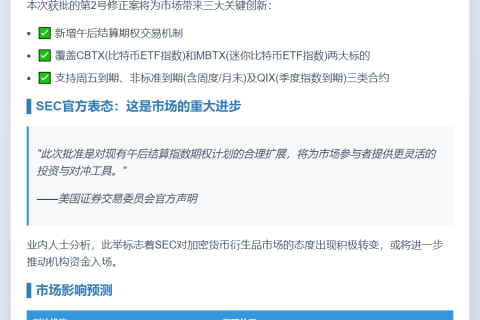 SEC加速批准Cboe比特币ETF期权新规
