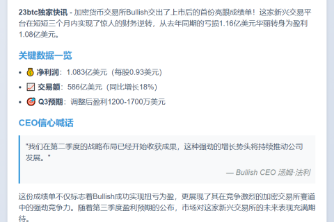 Bullish首季盈利1.08亿美元