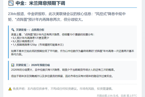 中金：米兰降息预期下调