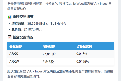 Ark Invest增持Bullish股票3.6万股