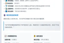 APX持仓榜首日赚378万美元