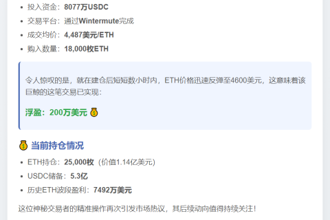 巨鲸凌晨买入1.8万枚ETH