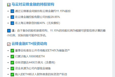 马云持股11.15%云锋金融间投ETH
