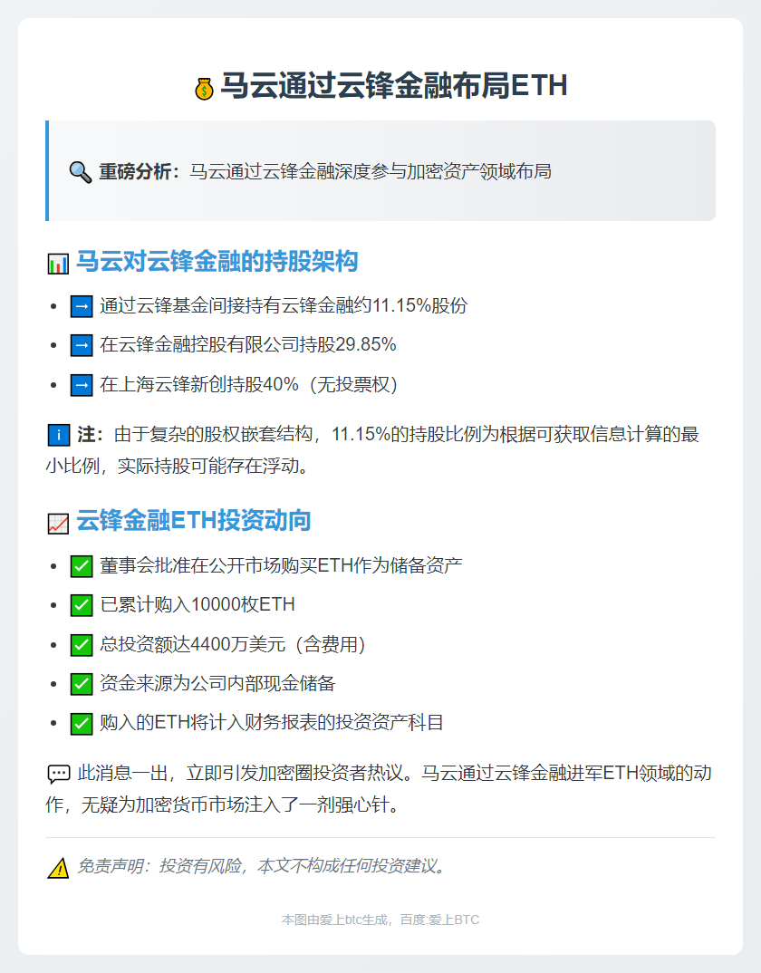 马云持股11.15%云锋金融间投ETH