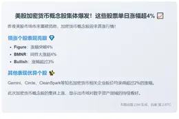 美股加密货币概念股夜盘普涨，Figure、BMNR涨超4%