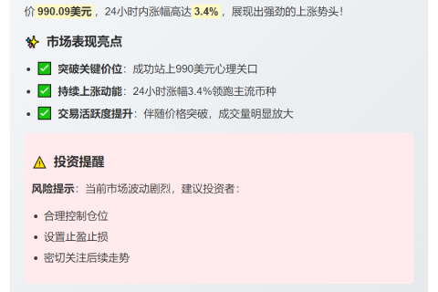 BNB突破990美元