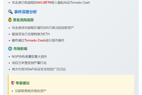 NGP代币遭攻击损失200万美元