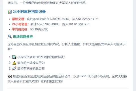 巨鲸豪掷570万USDC狂扫10万HYPE