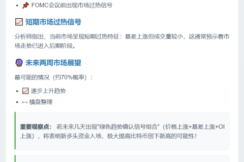 BTC期货溢价预示看涨行情