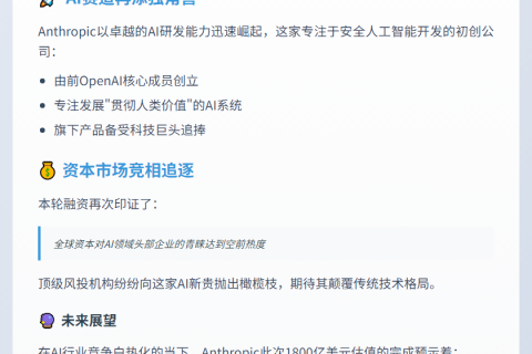 Anthropic融资估值达1830亿美元