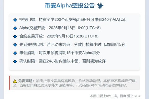 币安Alpha空投：200积分门槛今日16:00开启